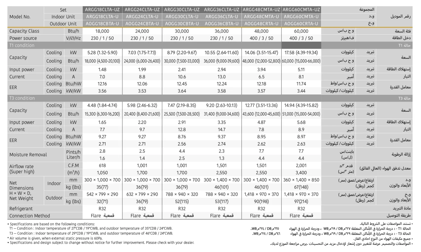 O General Medium Static Pressure Duct (CL Series, CM Series) Specifications