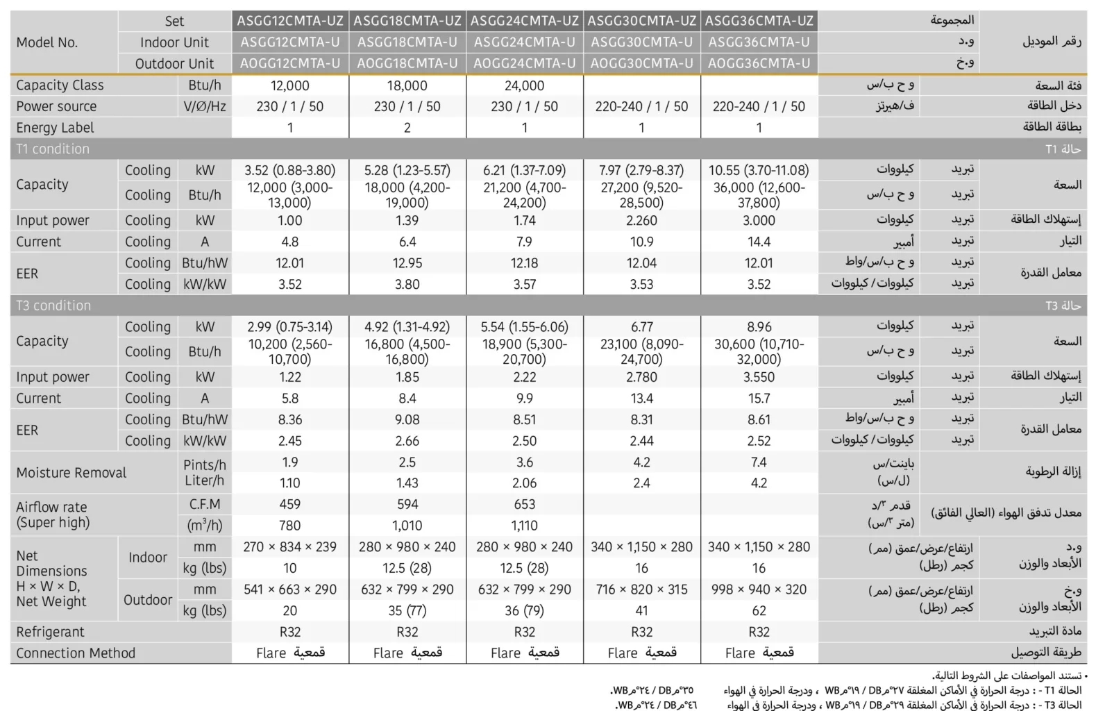 O General CM Series Technical Specifications