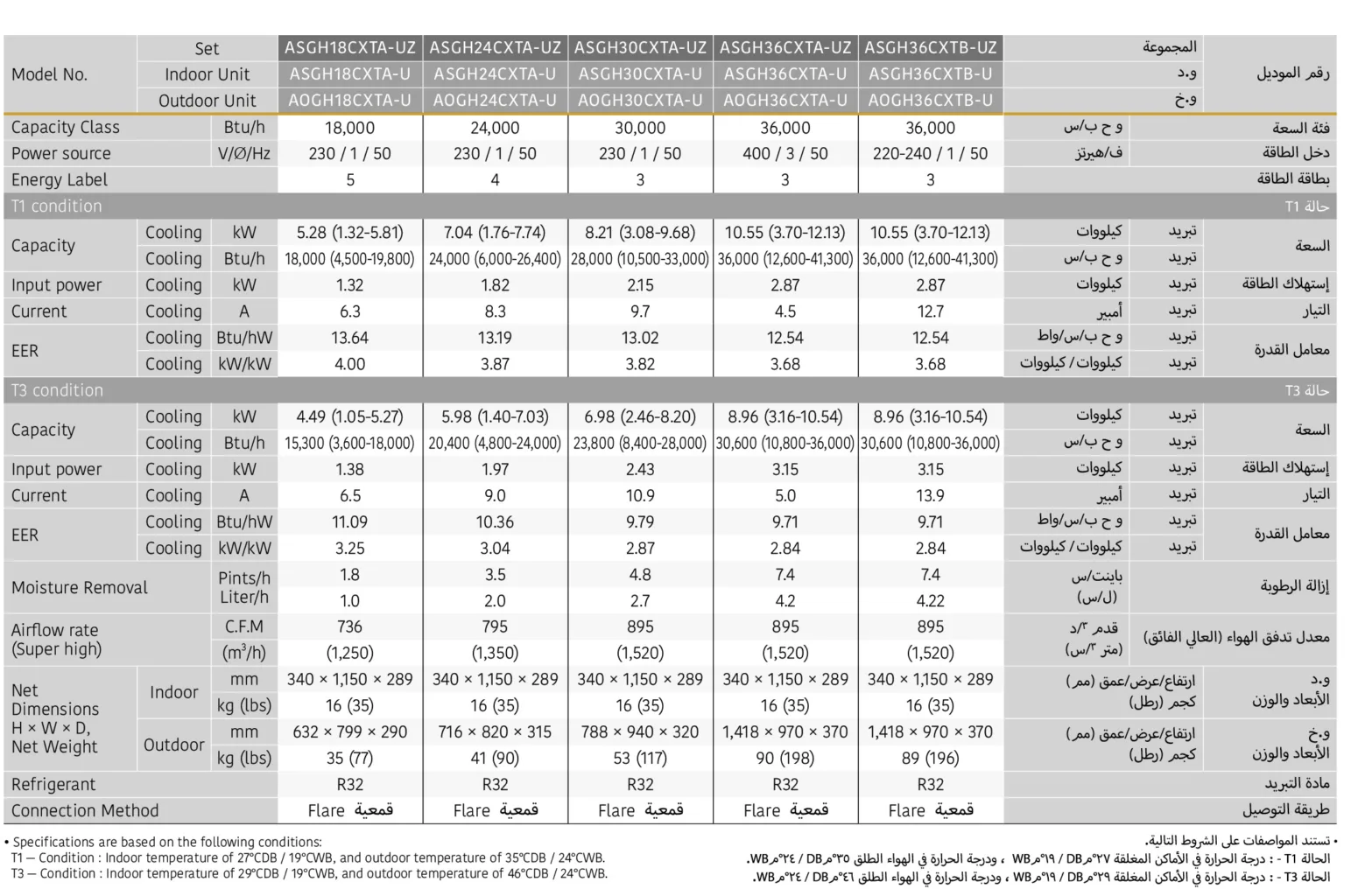 O General CX Series Technical Specifications (2026)