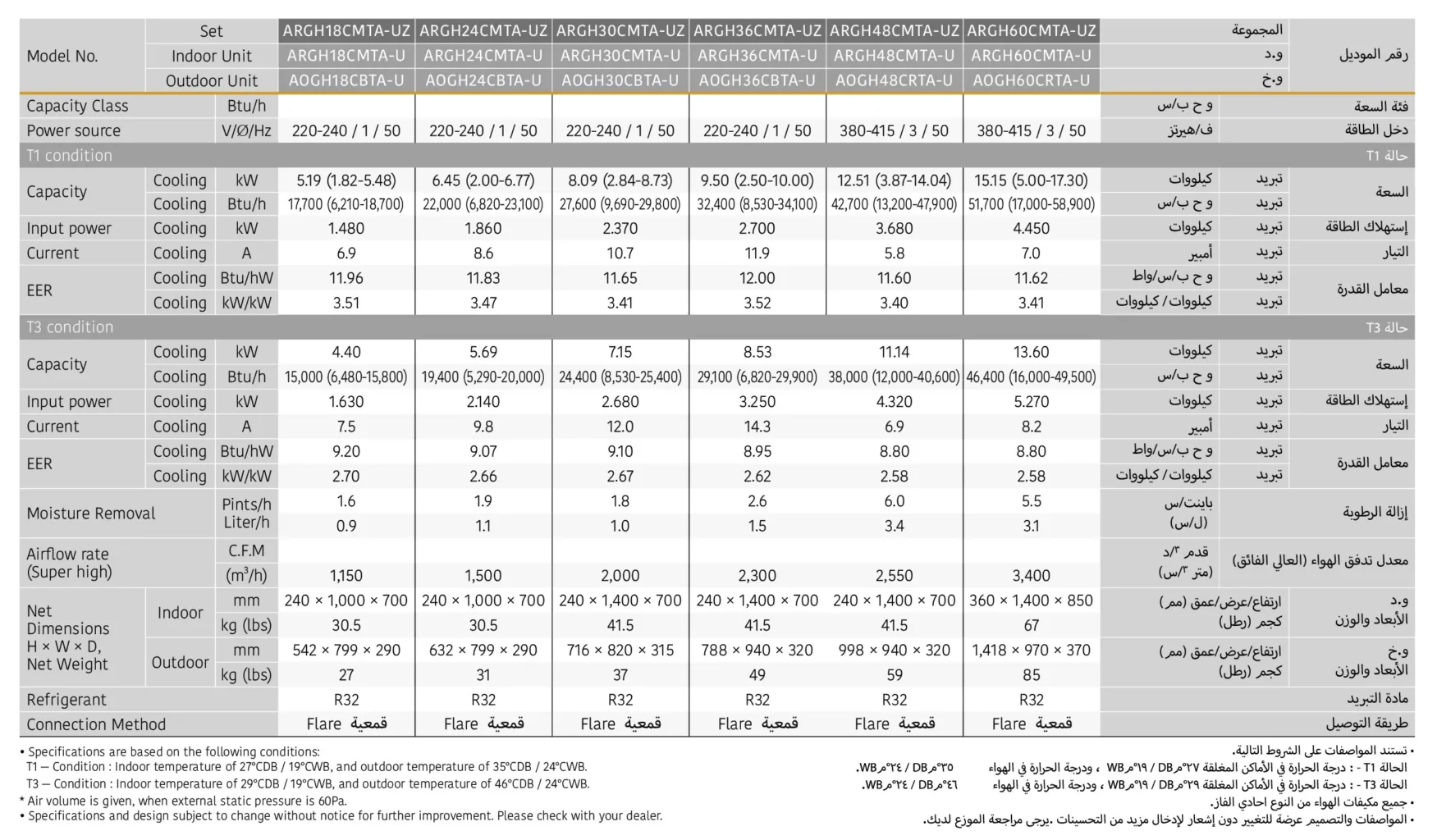 O General Medium Static Pressure Duct (CM Series)18-60 CMTA Specifications